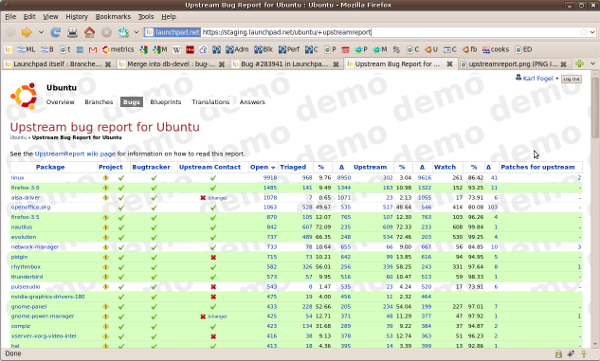 Upstream report, showing number of patches in rightmost column.